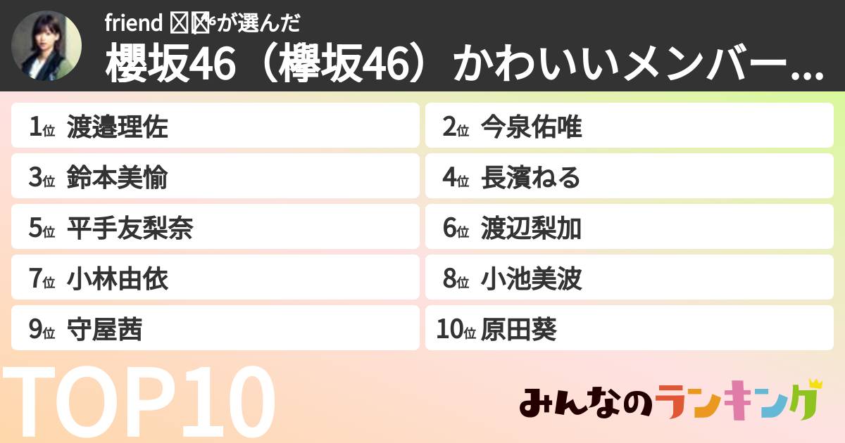 friend ◢͟│⁴⁶さんの「櫻坂46(欅坂46)かわいいメンバーランキング」