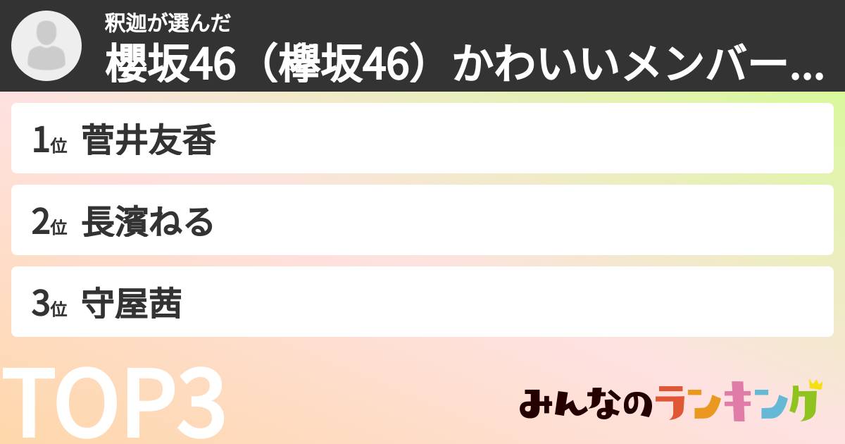 釈迦さんの「櫻坂46（欅坂46）かわいいメンバーランキング」