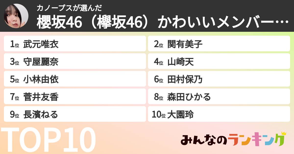 カノープスさんの「櫻坂46(欅坂46)かわいいメンバーランキング」