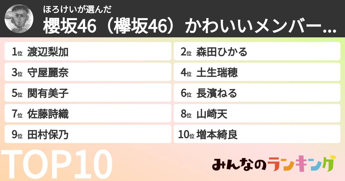 ほろけいさんの「櫻坂46（欅坂46）かわいいメンバーランキング」