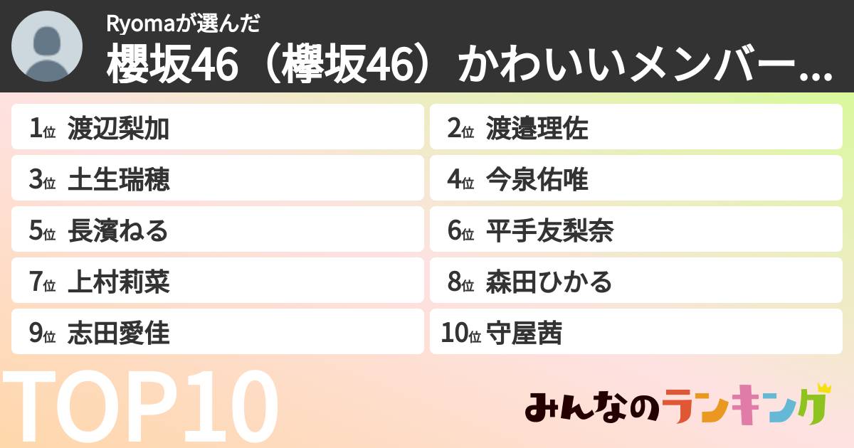 Ryomaさんの「櫻坂46（欅坂46）かわいいメンバーランキング」