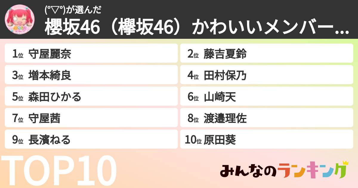 (°▽°)さんの「櫻坂46(欅坂46)かわいいメンバーランキング」