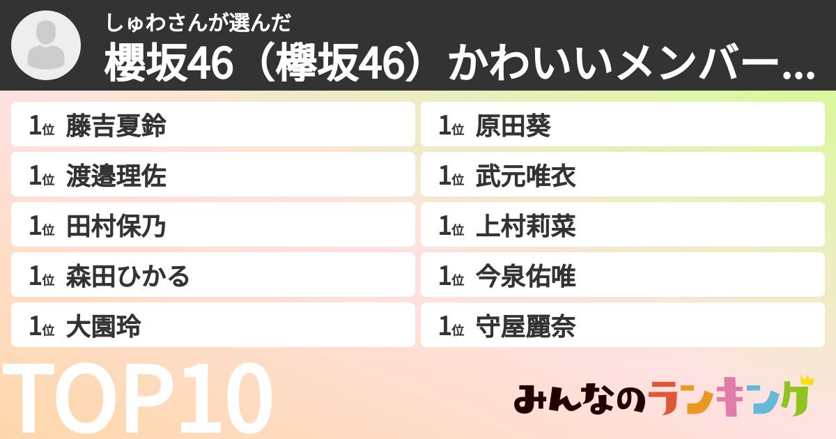 しゅわさんさんの「櫻坂46(欅坂46)かわいいメンバーランキング」