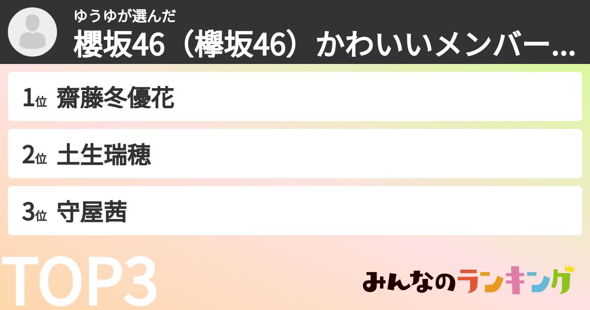 ゆうゆさんの「櫻坂46(欅坂46)かわいいメンバーランキング」