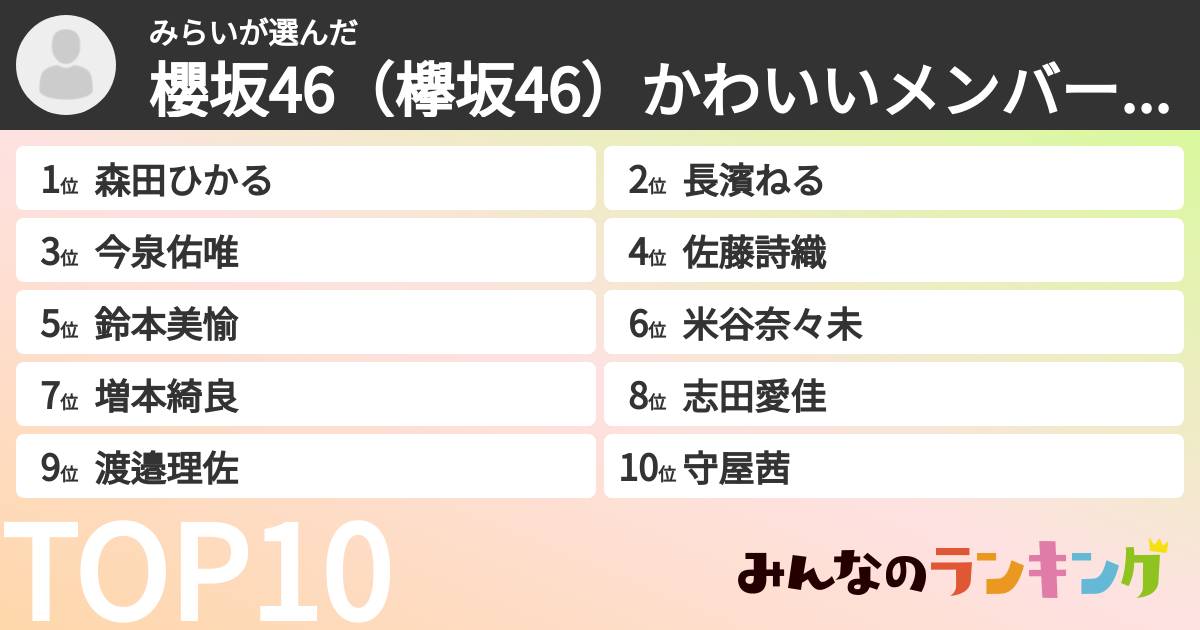 みらいさんの「櫻坂46（欅坂46）かわいいメンバーランキング」