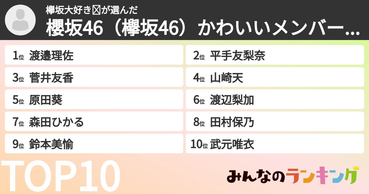 欅坂大好き❤さんの「櫻坂46(欅坂46)かわいいメンバーランキング」