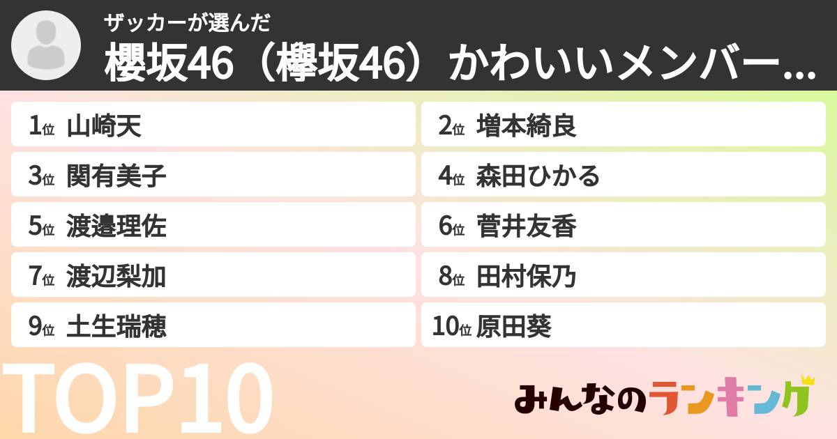 ザッカーさんの「櫻坂46（欅坂46）かわいいメンバーランキング」
