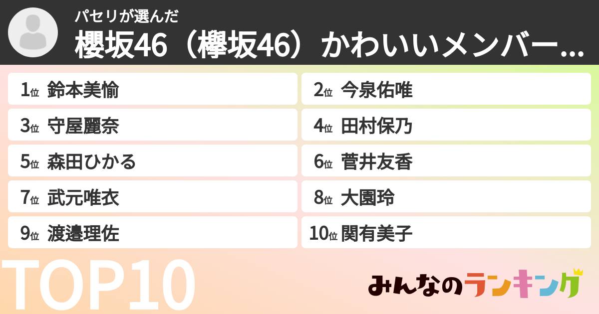 パセリさんの「櫻坂46（欅坂46）かわいいメンバーランキング」
