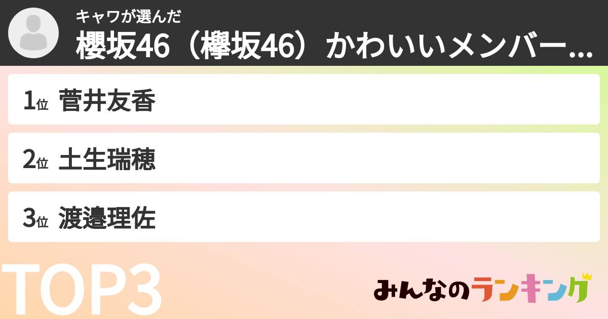 キャワさんの「櫻坂46(欅坂46)かわいいメンバーランキング」