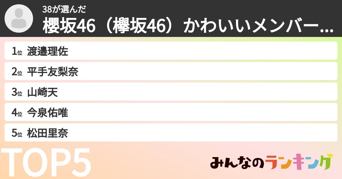38さんの「櫻坂46（欅坂46）かわいいメンバーランキング」
