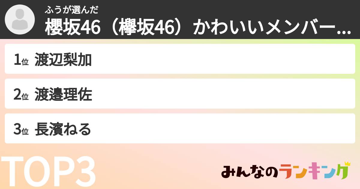 ふうさんの「櫻坂46(欅坂46)かわいいメンバーランキング」