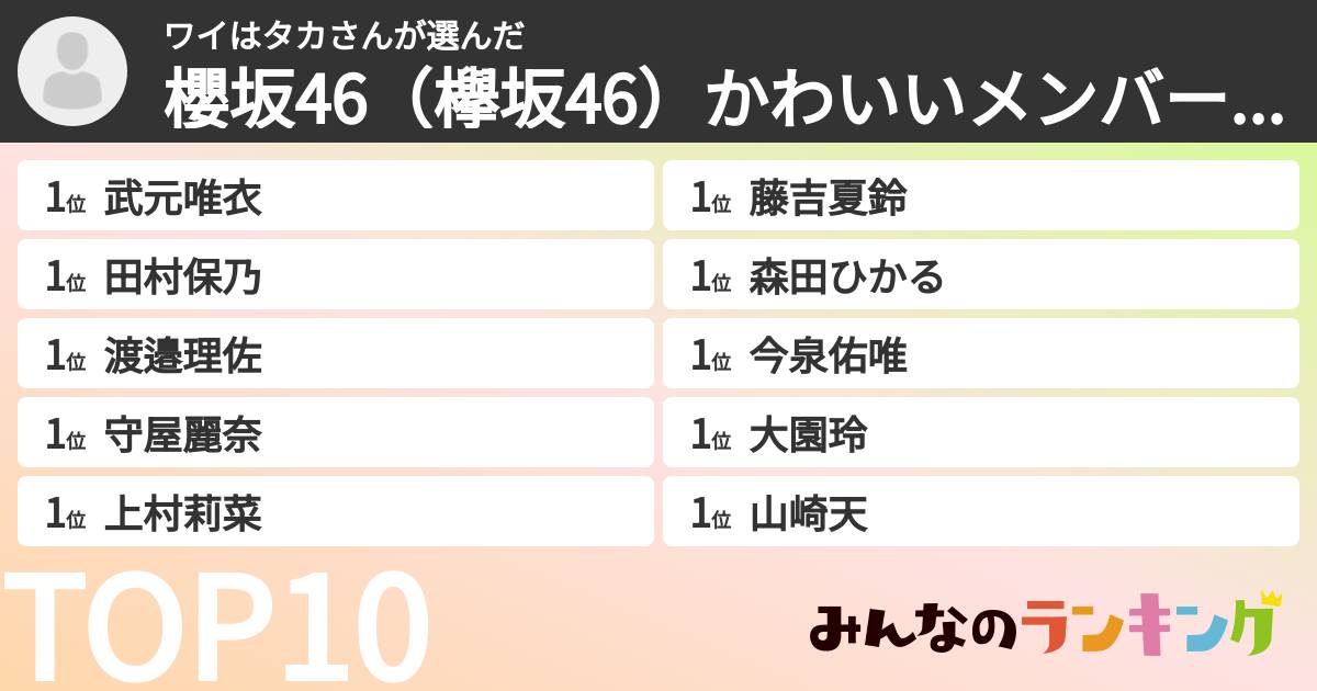 ワイはタカさんさんの「櫻坂46(欅坂46)かわいいメンバーランキング」