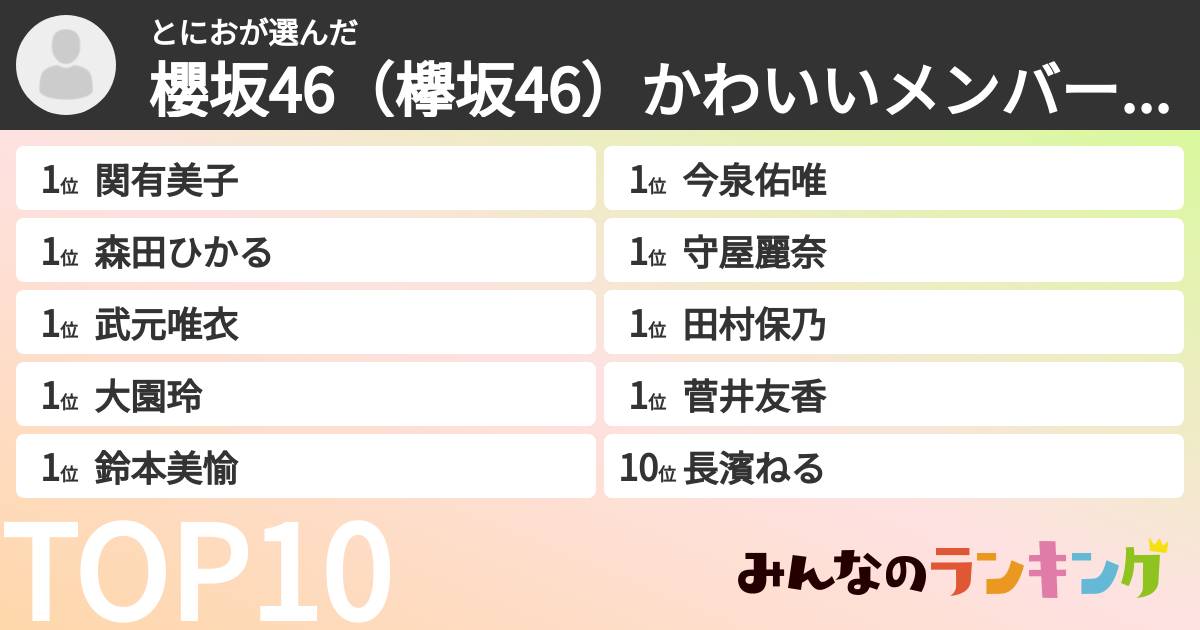 とにおさんの「櫻坂46(欅坂46)かわいいメンバーランキング」