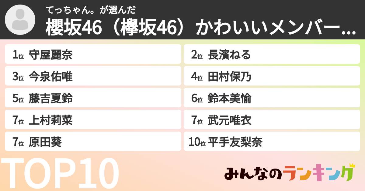 てっちゃん。さんの「櫻坂46(欅坂46)かわいいメンバーランキング」