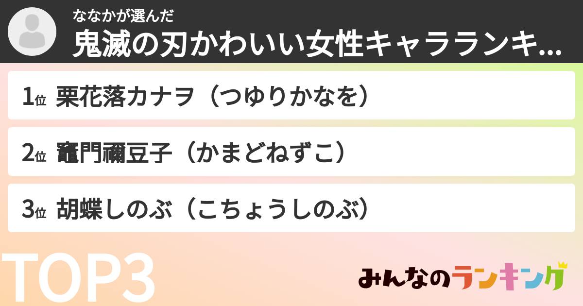 ななかさんの「鬼滅の刃かわいい女性キャラランキング」