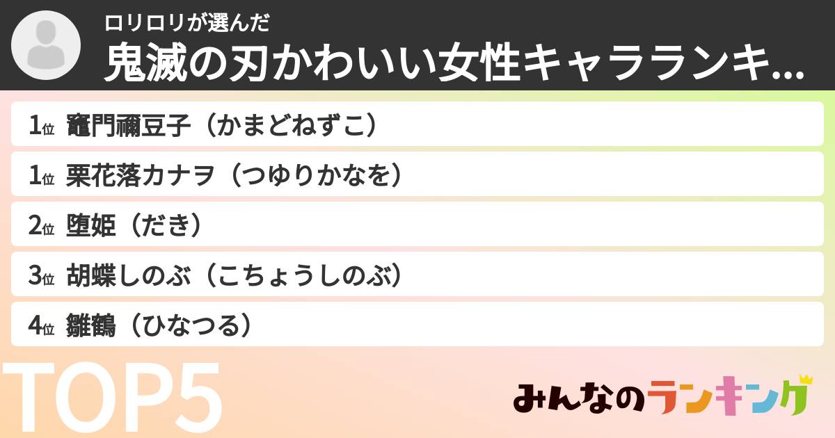 ロリロリさんの「鬼滅の刃かわいい女性キャラランキング」