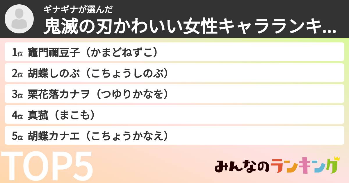 ギナギナさんの「鬼滅の刃かわいい女性キャラランキング」