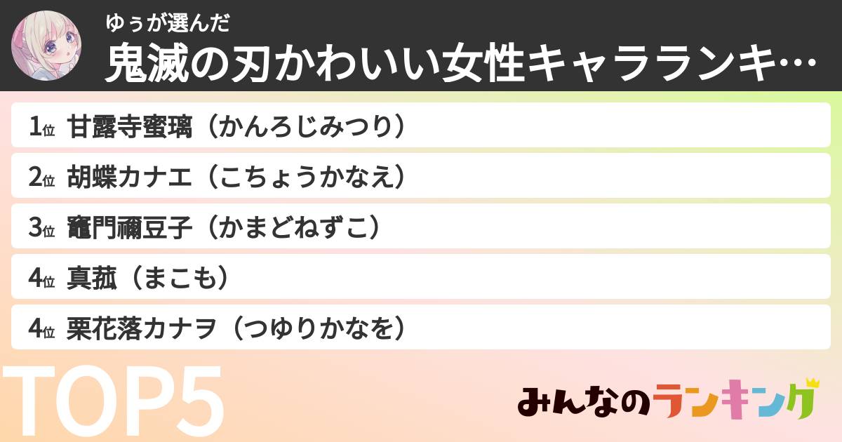 ゆぅさんの「鬼滅の刃かわいい女性キャラランキング」