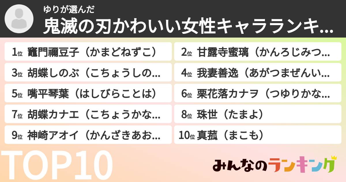 ゆりさんの「鬼滅の刃かわいい女性キャラランキング」