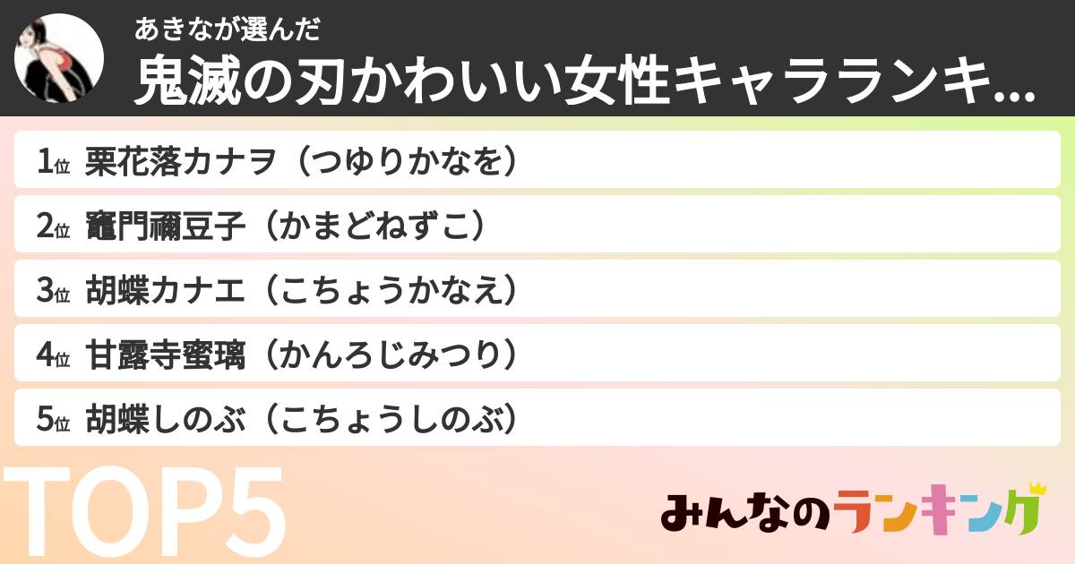 あきなさんの「鬼滅の刃かわいい女性キャラランキング」