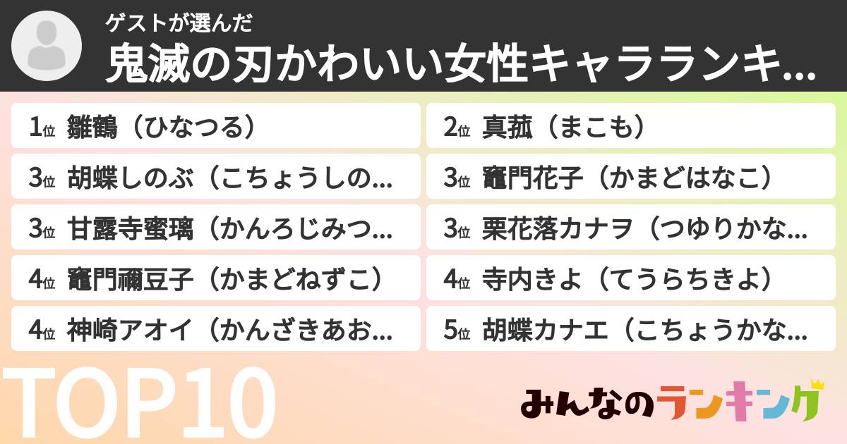 ゲストさんの「鬼滅の刃かわいい女性キャラランキング」