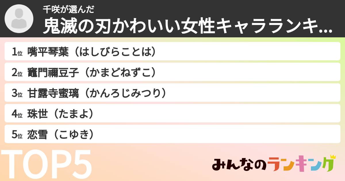 千咲さんの「鬼滅の刃かわいい女性キャラランキング」