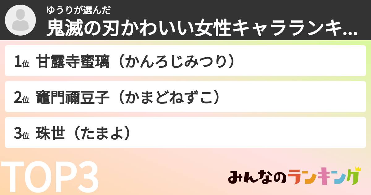 ゆうりさんの「鬼滅の刃かわいい女性キャラランキング」