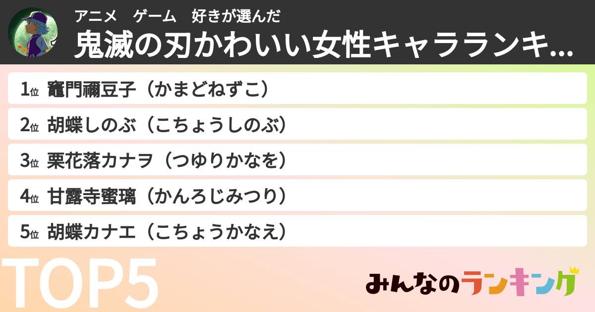 アニメ　ゲーム　好きさんの「鬼滅の刃かわいい女性キャラランキング」