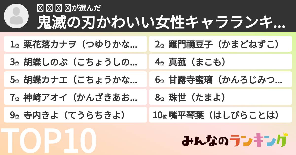 𝚢 𝚞 𝚌 𝚊さんの「鬼滅の刃かわいい女性キャラランキング」