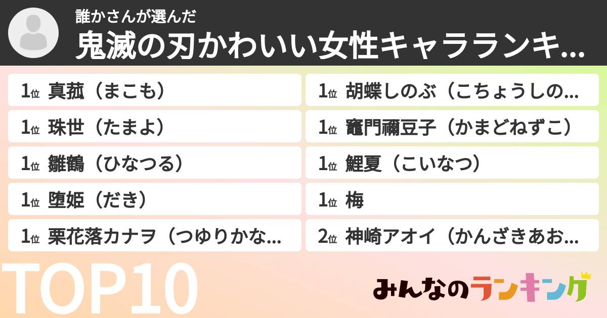 誰かさんさんの「鬼滅の刃かわいい女性キャラランキング」