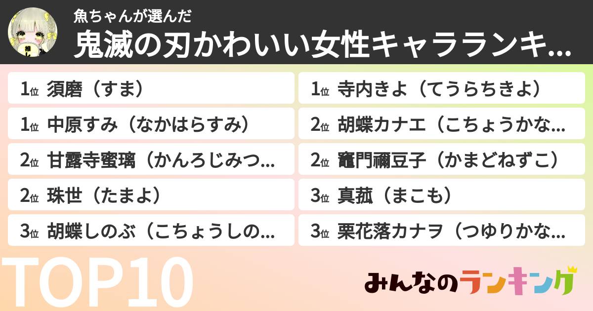 魚ちゃんさんの「鬼滅の刃かわいい女性キャラランキング」