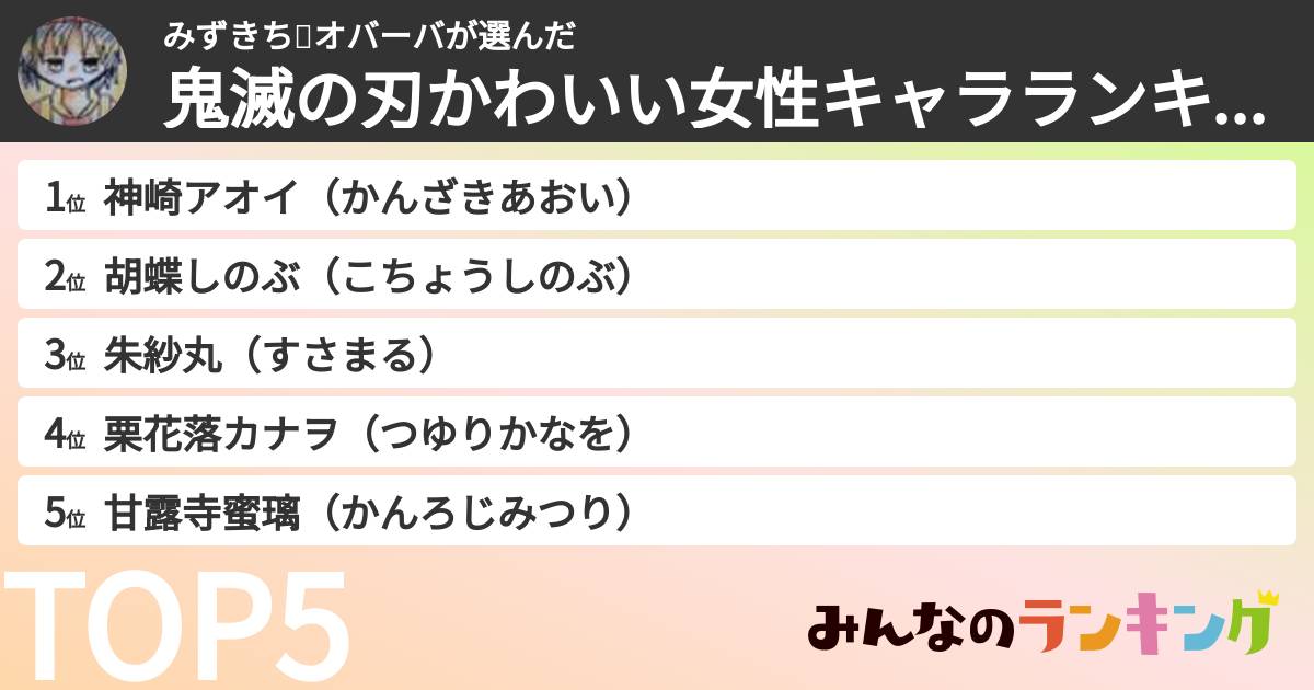 みずきち💩オバーバさんの「鬼滅の刃かわいい女性キャラランキング」