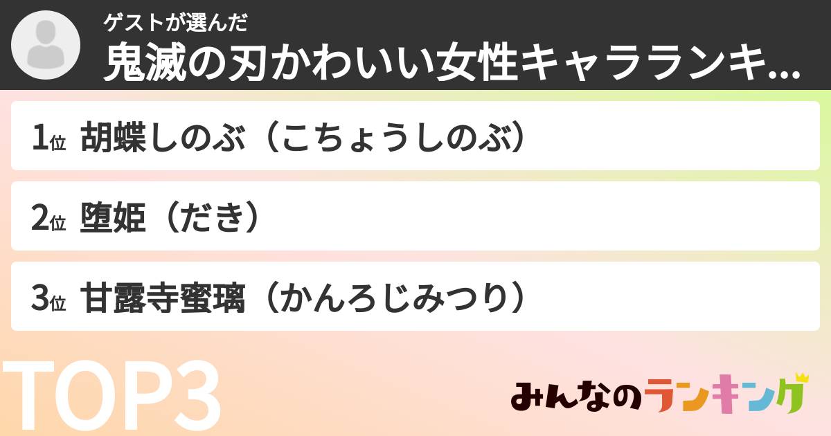 ゲストさんの「鬼滅の刃かわいい女性キャラランキング」