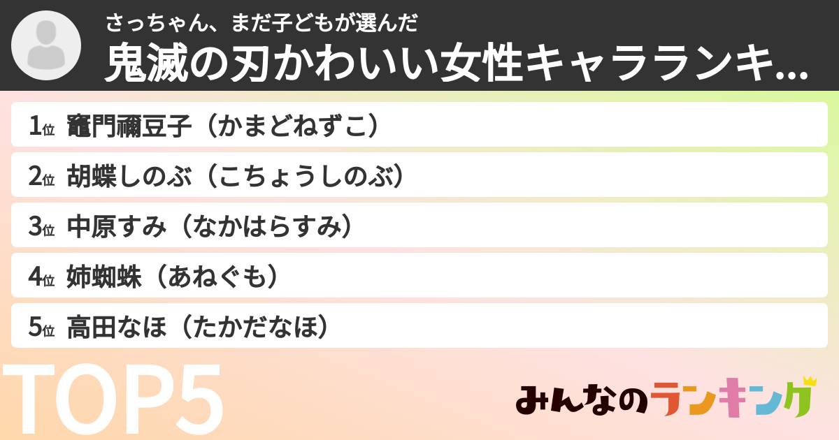 さっちゃん、まだ子どもさんの「鬼滅の刃かわいい女性キャラランキング」