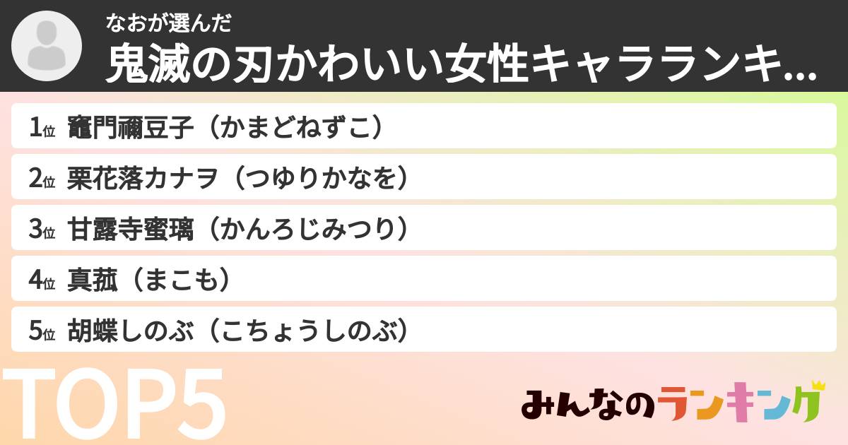 なおさんの「鬼滅の刃かわいい女性キャラランキング」