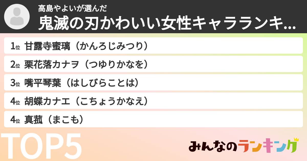 高島やよいさんの「鬼滅の刃かわいい女性キャラランキング」