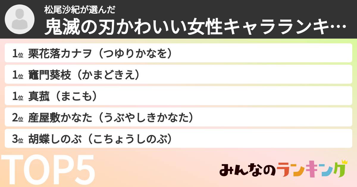 松尾沙紀さんの「鬼滅の刃かわいい女性キャラランキング」