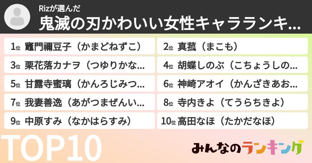 Rizさんの「鬼滅の刃かわいい女性キャラランキング」