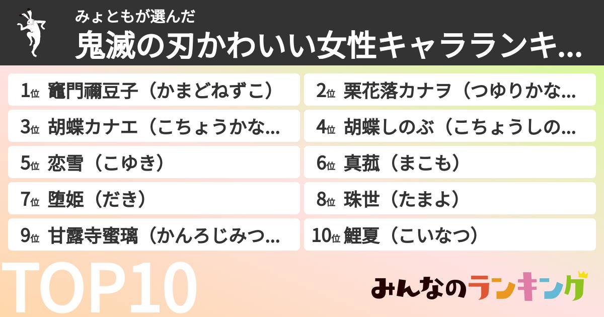 みょともさんの「鬼滅の刃かわいい女性キャラランキング」