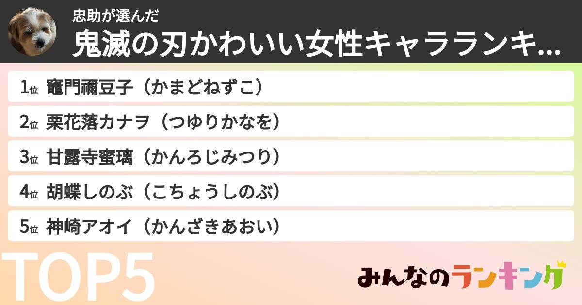 忠助さんの「鬼滅の刃かわいい女性キャラランキング」