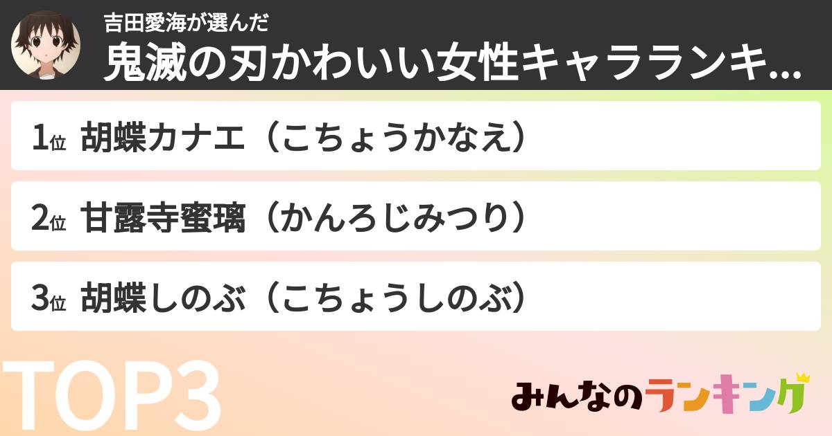 吉田愛海さんの「鬼滅の刃かわいい女性キャラランキング」