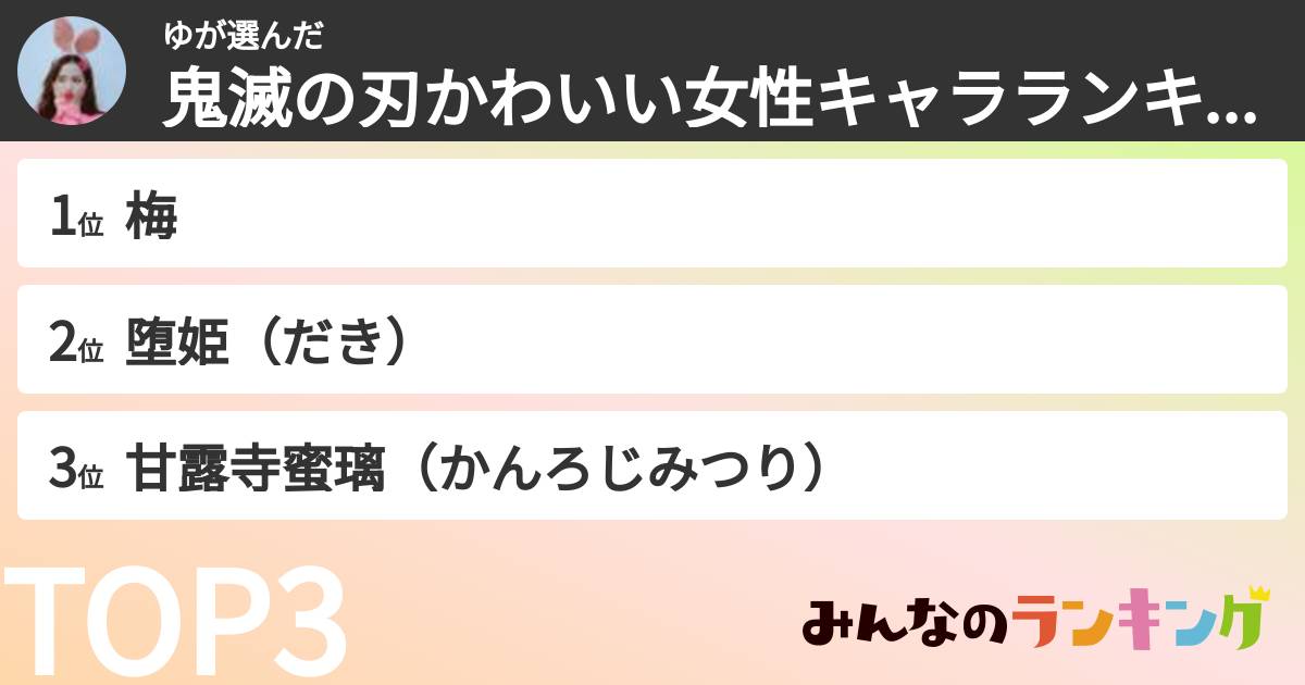 ゆさんの「鬼滅の刃かわいい女性キャラランキング」