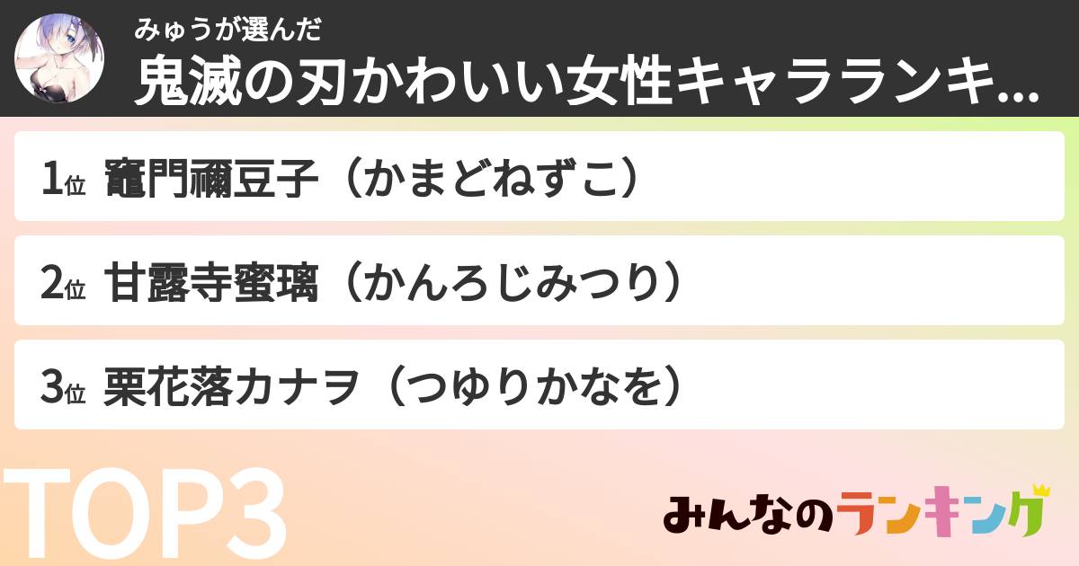 みゅうさんの「鬼滅の刃かわいい女性キャラランキング」