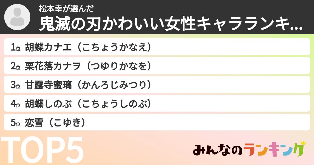 松本幸さんの「鬼滅の刃かわいい女性キャラランキング」
