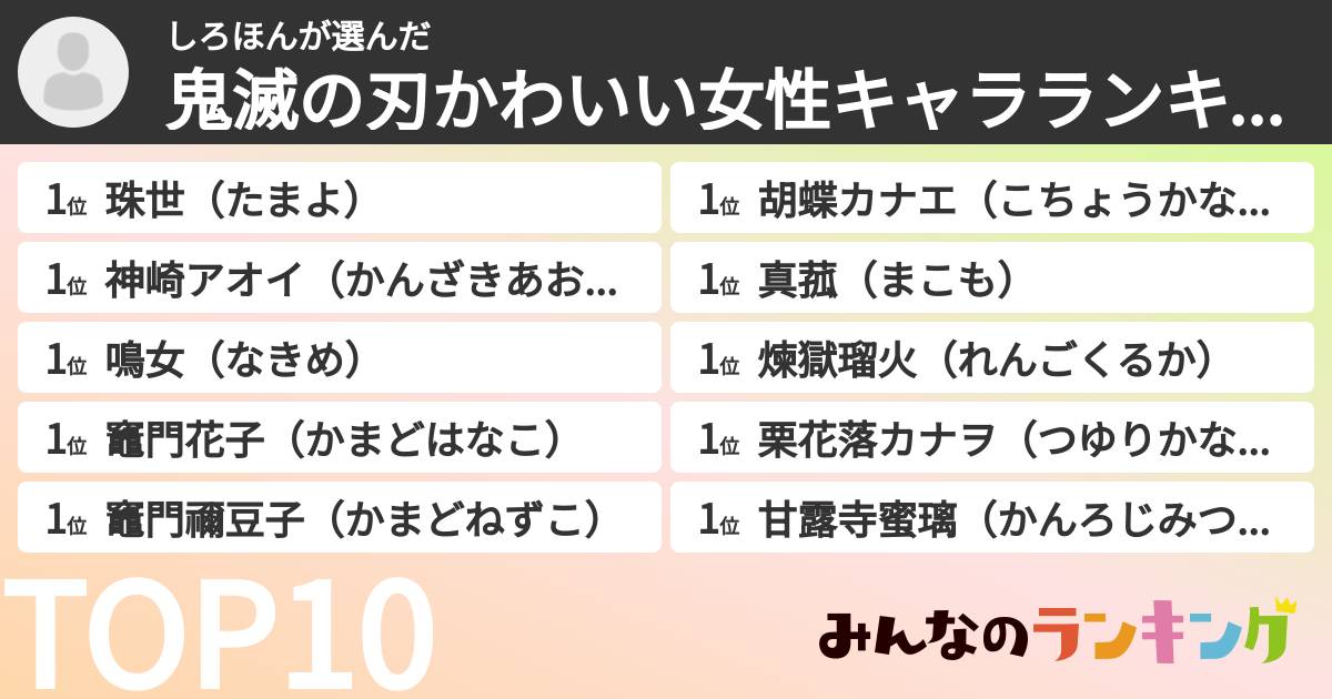 しろほんさんの「鬼滅の刃かわいい女性キャラランキング」