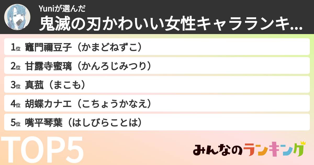 Yuniさんの「鬼滅の刃かわいい女性キャラランキング」