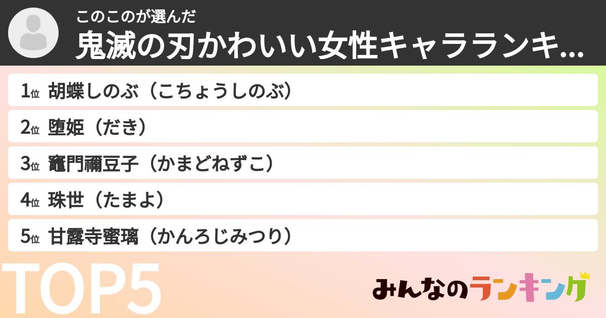 このこのさんの「鬼滅の刃かわいい女性キャラランキング」