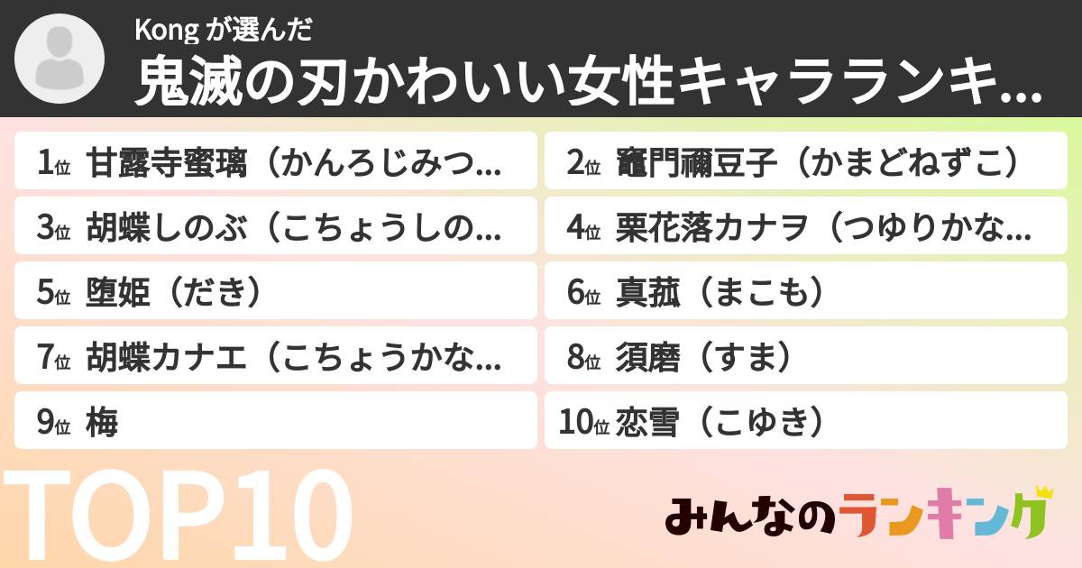 Kong さんの「鬼滅の刃かわいい女性キャラランキング」