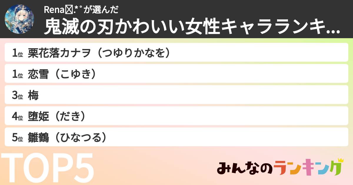 Rena✩.*˚さんの「鬼滅の刃かわいい女性キャラランキング」