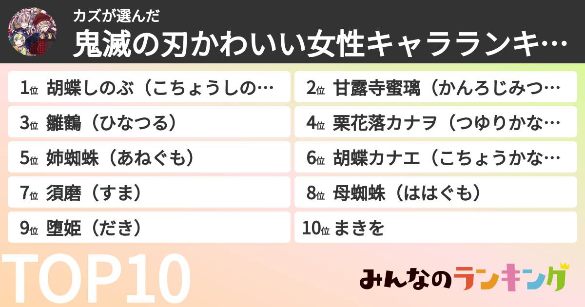 カズさんの「鬼滅の刃かわいい女性キャラランキング」